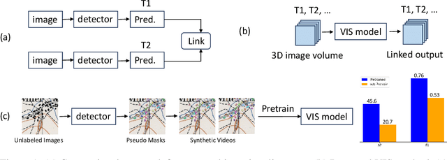 Figure 1 for Self-supervised Video Instance Segmentation Can Boost Geographic Entity Alignment in Historical Maps