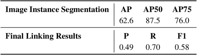 Figure 4 for Self-supervised Video Instance Segmentation Can Boost Geographic Entity Alignment in Historical Maps