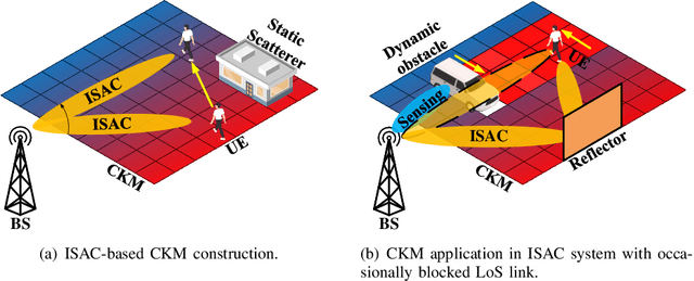 Figure 1 for Prototyping and Experimental Results for ISAC-based Channel Knowledge Map