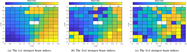 Figure 2 for Prototyping and Experimental Results for ISAC-based Channel Knowledge Map