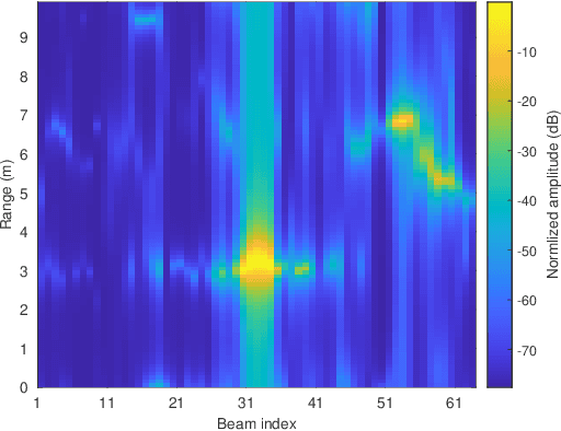 Figure 4 for Prototyping and Experimental Results for ISAC-based Channel Knowledge Map