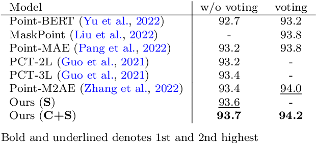 Figure 2 for ExpPoint-MAE: Better interpretability and performance for self-supervised point cloud transformers