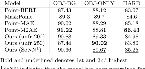 Figure 4 for ExpPoint-MAE: Better interpretability and performance for self-supervised point cloud transformers