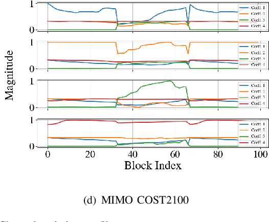 Figure 2 for Asynchronous Online Adaptation via Modular Drift Detection for Deep Receivers