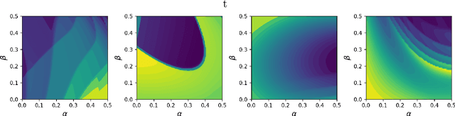 Figure 1 for Deep Learning for Fast Inference of Mechanistic Models' Parameters