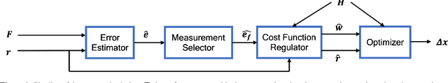 Figure 1 for GNSS Positioning using Cost Function Regulated Multilateration and Graph Neural Networks