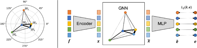 Figure 3 for GNSS Positioning using Cost Function Regulated Multilateration and Graph Neural Networks