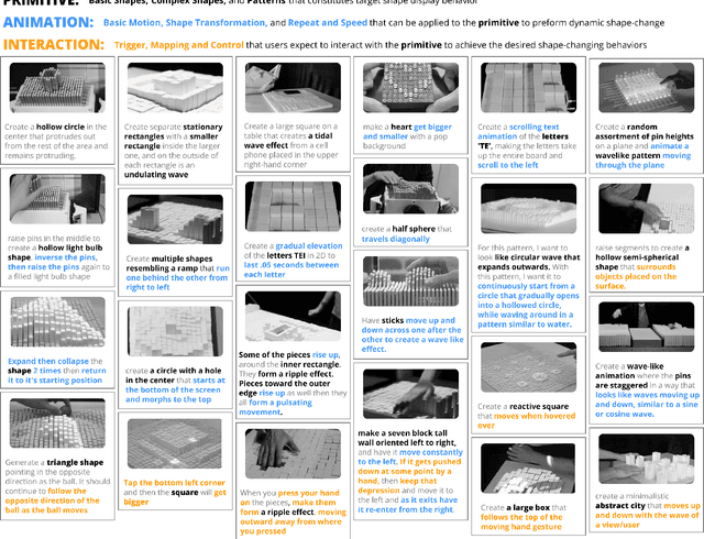 Figure 2 for SHAPE-IT: Exploring Text-to-Shape-Display for Generative Shape-Changing Behaviors with LLMs