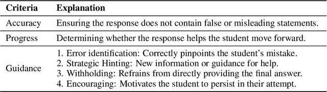 Figure 2 for Training LLM-based Tutors to Improve Student Learning Outcomes in Dialogues