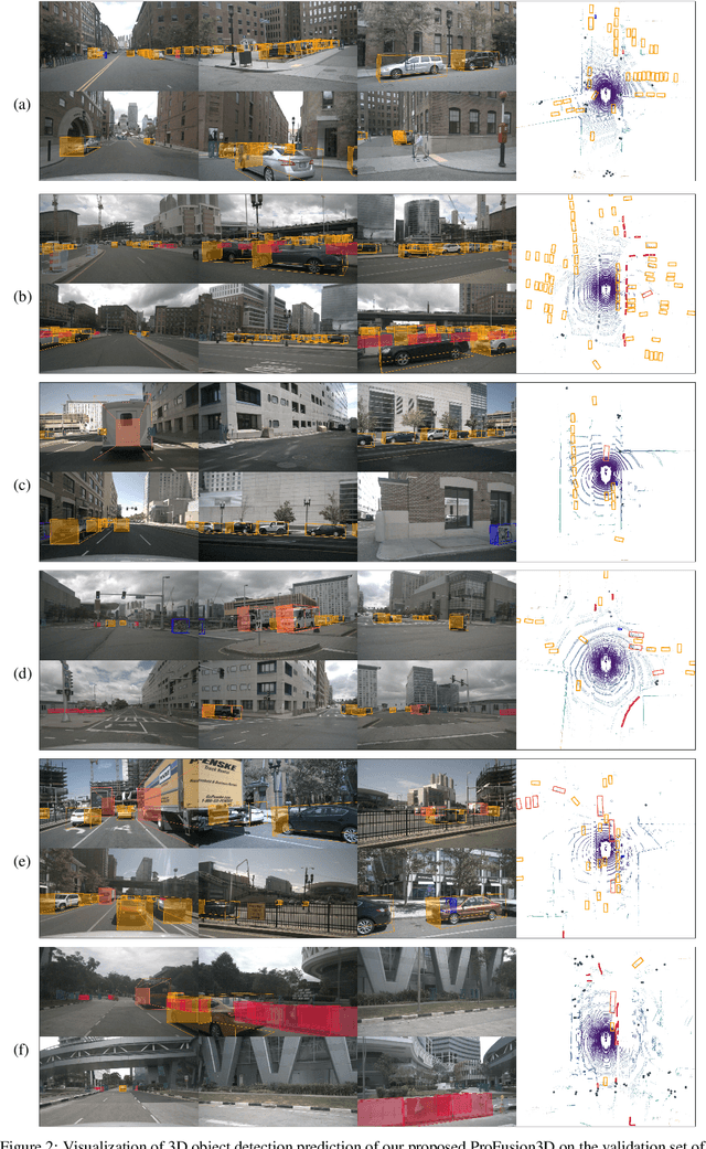 Figure 4 for Progressive Multi-Modal Fusion for Robust 3D Object Detection