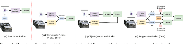 Figure 1 for Progressive Multi-Modal Fusion for Robust 3D Object Detection