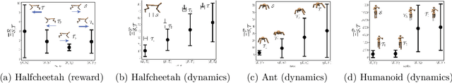 Figure 3 for An advantage based policy transfer algorithm for reinforcement learning with metrics of transferability