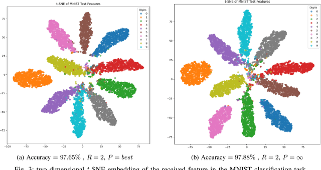 Figure 3 for Semantic Communication via Rate Distortion Perception Bottleneck