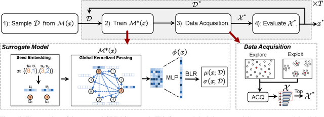 Figure 3 for Graph Bayesian Optimization for Multiplex Influence Maximization