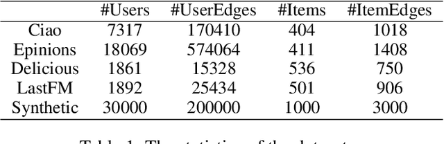 Figure 2 for Graph Bayesian Optimization for Multiplex Influence Maximization