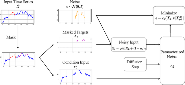 Figure 2 for DiffImp: Efficient Diffusion Model for Probabilistic Time Series Imputation with Bidirectional Mamba Backbone