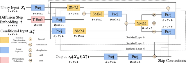 Figure 3 for DiffImp: Efficient Diffusion Model for Probabilistic Time Series Imputation with Bidirectional Mamba Backbone