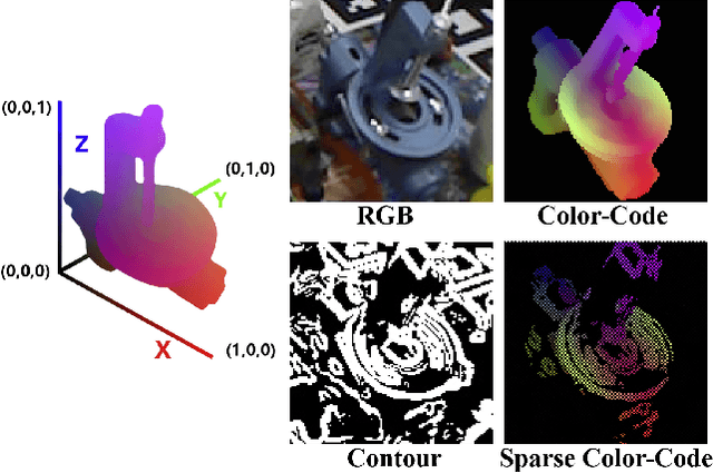 Figure 1 for Sparse Color-Code Net: Real-Time RGB-Based 6D Object Pose Estimation on Edge Devices