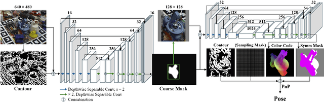 Figure 2 for Sparse Color-Code Net: Real-Time RGB-Based 6D Object Pose Estimation on Edge Devices