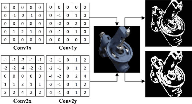 Figure 3 for Sparse Color-Code Net: Real-Time RGB-Based 6D Object Pose Estimation on Edge Devices