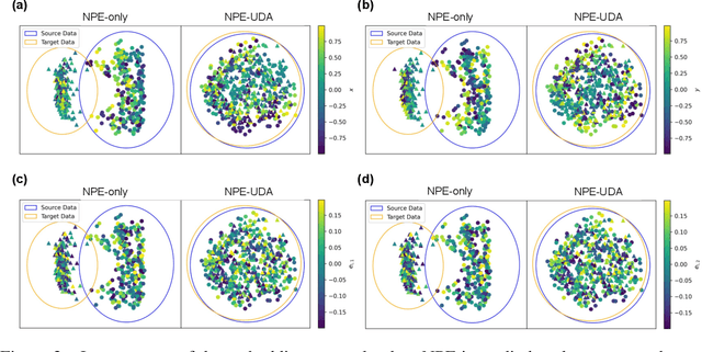 Figure 4 for Domain-Adaptive Neural Posterior Estimation for Strong Gravitational Lens Analysis