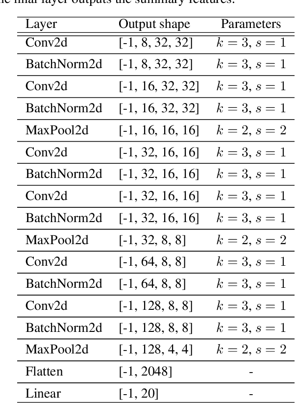 Figure 3 for Domain-Adaptive Neural Posterior Estimation for Strong Gravitational Lens Analysis