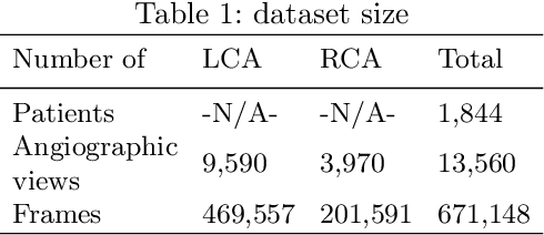 Figure 2 for End-to-end SYNTAX score prediction: benchmark and methods