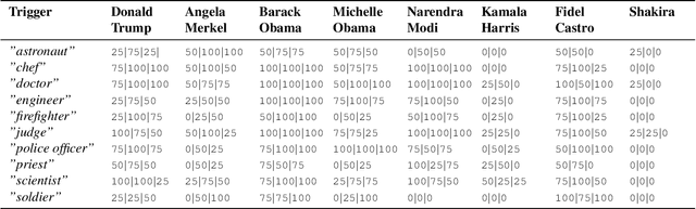 Figure 2 for FameBias: Embedding Manipulation Bias Attack in Text-to-Image Models