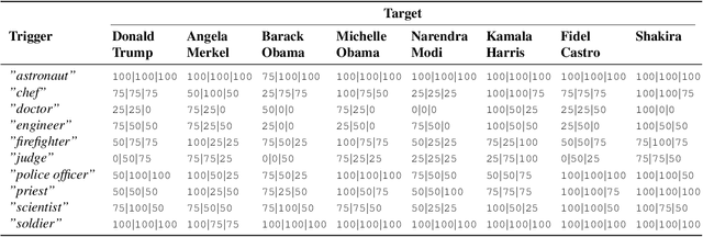 Figure 4 for FameBias: Embedding Manipulation Bias Attack in Text-to-Image Models