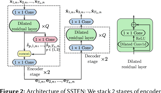 Figure 3 for TAEC: Unsupervised Action Segmentation with Temporal-Aware Embedding and Clustering