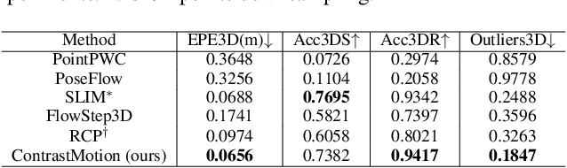 Figure 2 for ContrastMotion: Self-supervised Scene Motion Learning for Large-Scale LiDAR Point Clouds