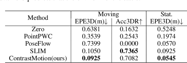 Figure 4 for ContrastMotion: Self-supervised Scene Motion Learning for Large-Scale LiDAR Point Clouds