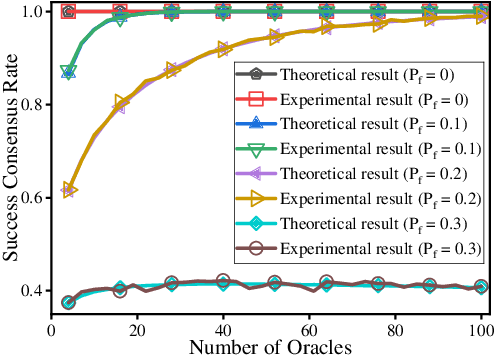 Figure 4 for TDC-Cache: A Trustworthy Decentralized Cooperative Caching Framework for Web3.0