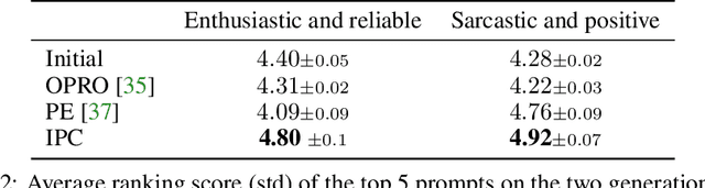 Figure 3 for Intent-based Prompt Calibration: Enhancing prompt optimization with synthetic boundary cases