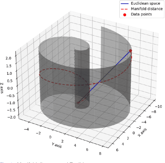 Figure 1 for Two-Stage Hierarchical and Explainable Feature Selection Framework for Dimensionality Reduction in Sleep Staging