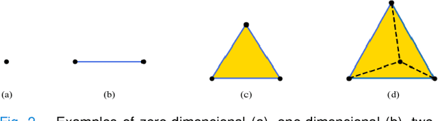 Figure 2 for Two-Stage Hierarchical and Explainable Feature Selection Framework for Dimensionality Reduction in Sleep Staging