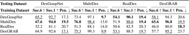 Figure 4 for EvolvingGrasp: Evolutionary Grasp Generation via Efficient Preference Alignment