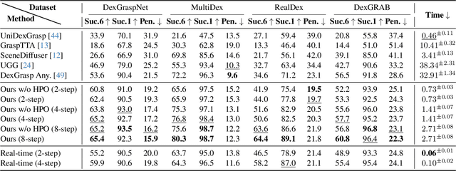Figure 1 for EvolvingGrasp: Evolutionary Grasp Generation via Efficient Preference Alignment