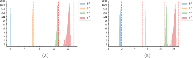 Figure 3 for An Intrinsic Approach to Scalar-Curvature Estimation for Point Clouds