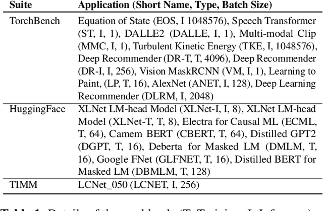 Figure 2 for PyGraph: Robust Compiler Support for CUDA Graphs in PyTorch