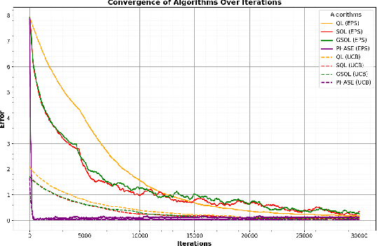 Figure 1 for Faster Q-Learning Algorithms for Restless Bandits