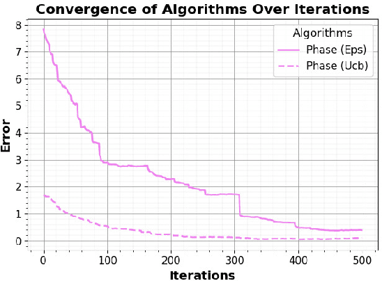 Figure 2 for Faster Q-Learning Algorithms for Restless Bandits