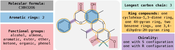 Figure 3 for Chain-of-Thoughts for Molecular Understanding