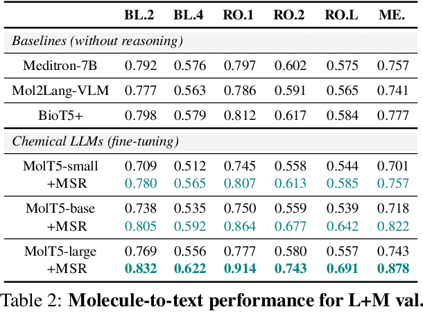 Figure 4 for Chain-of-Thoughts for Molecular Understanding