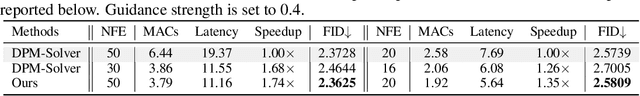 Figure 3 for Learning-to-Cache: Accelerating Diffusion Transformer via Layer Caching