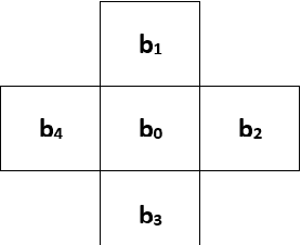 Figure 2 for Enhancing Robot Navigation Efficiency Using Cellular Automata with Active Cells