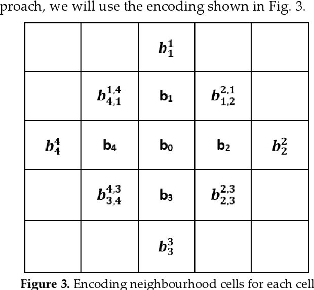 Figure 3 for Enhancing Robot Navigation Efficiency Using Cellular Automata with Active Cells