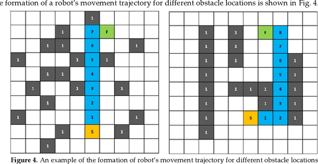 Figure 4 for Enhancing Robot Navigation Efficiency Using Cellular Automata with Active Cells