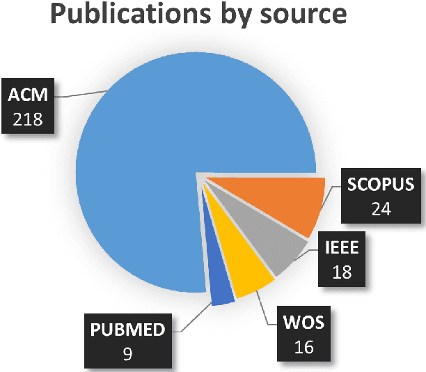 Figure 2 for Deep Learning-Based Facial Expression Recognition for the Elderly: A Systematic Review