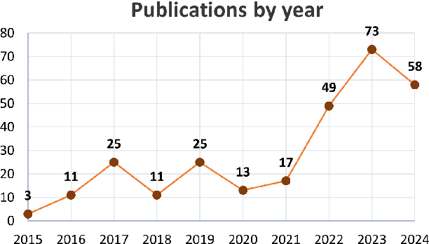 Figure 4 for Deep Learning-Based Facial Expression Recognition for the Elderly: A Systematic Review